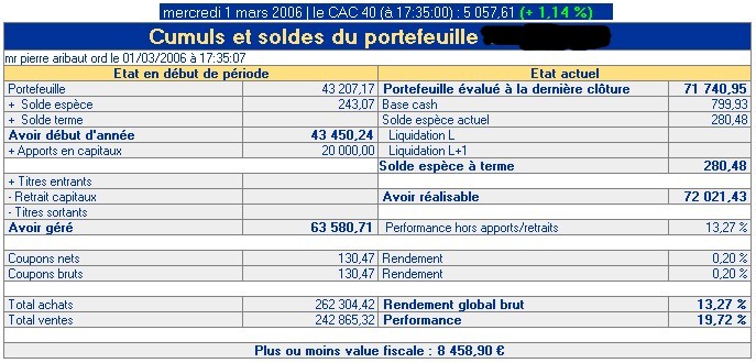 solde compte-titres dubus 1er mars 2006