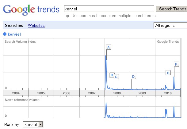kerviel tendance