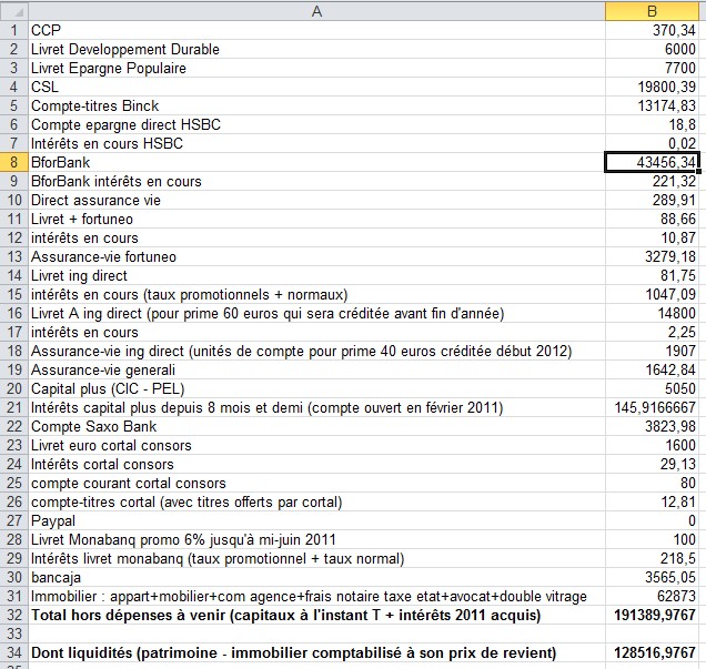 zetrader bilan patrimoine tous comptes confondus interets acquis hors depenses a venir 20 novembre 2011