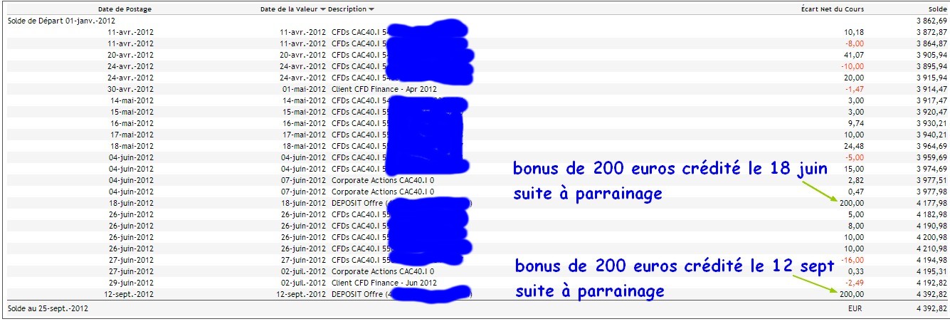 parrain saxo banque parrainages saxo bank disponibles