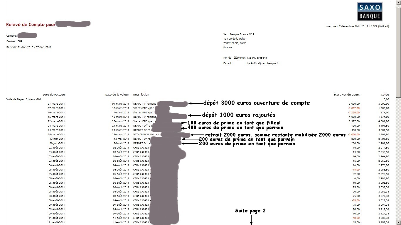 zetrader releve compte saxo banque 7 decembre 2011 page 1