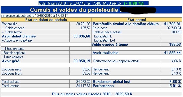 solde compte-titres dubus 15 juin 2010
