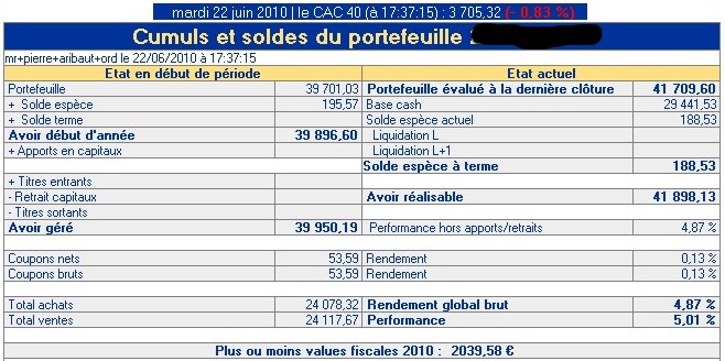 solde compte-titres dubus 22 juin 2010