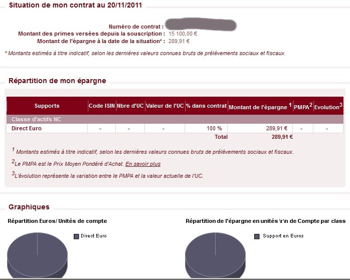 zetrader solde direct assurance vie 20 novembre 2011