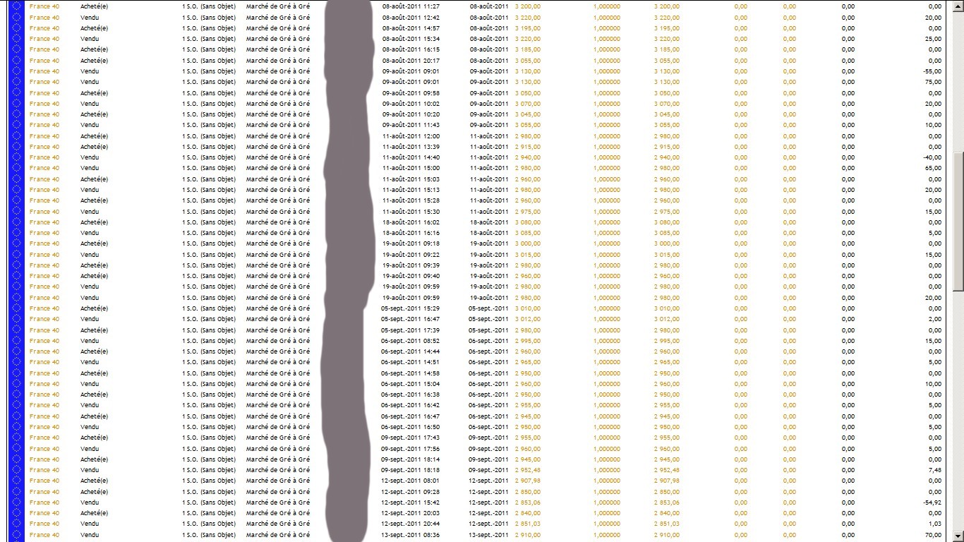 zetrader-transactions-executees-saxo-banque-7-decembre-2011-2.jpg