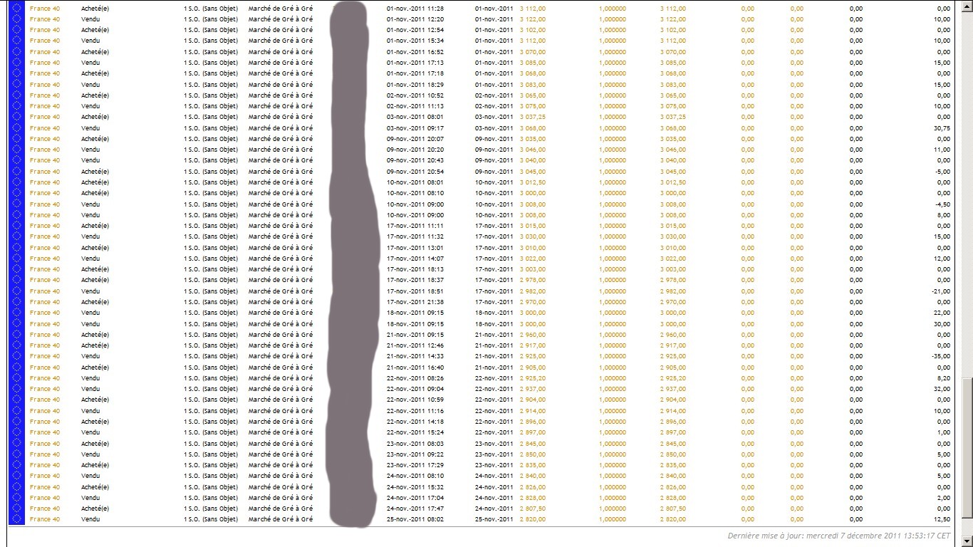 zetrader-transactions-executees-saxo-banque-7-decembre-2011-4.jpg