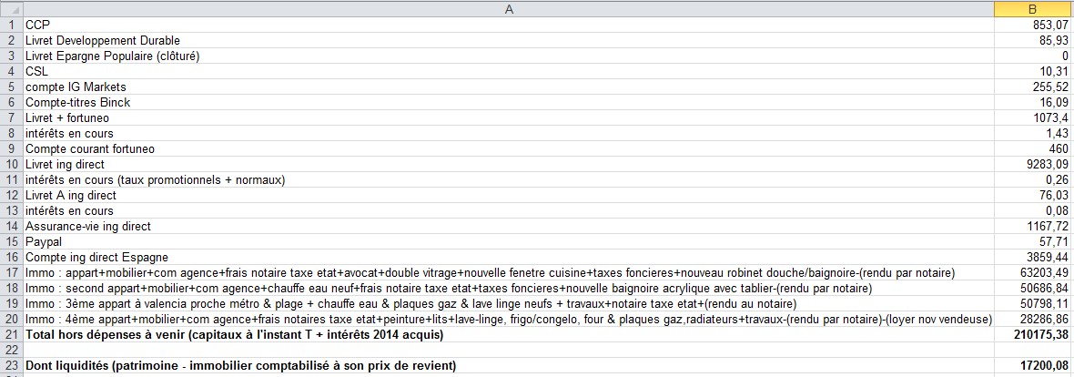 zetrader bilan répartition répartition gains en bourse capitaux 12 fevrier 2014